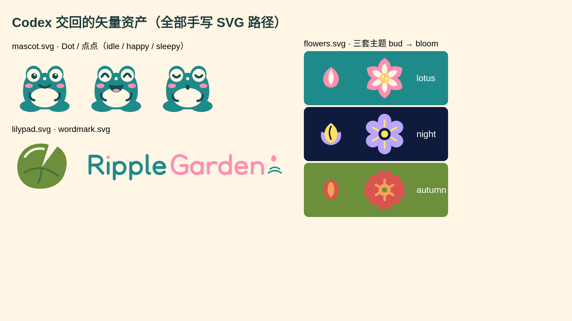 Codex 交回的矢量资产：吉祥物点点三种表情、三套主题的花苞与花朵、荷叶、logotype